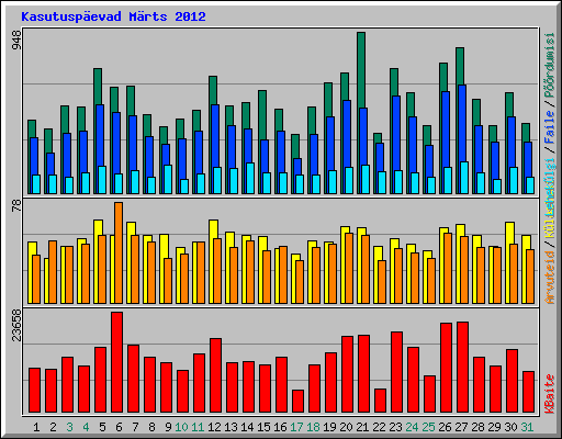 Kasutuspevad Mrts 2012