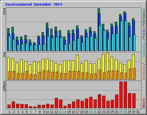 Kasutuspevad September 2014