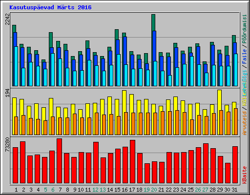 Kasutuspevad Mrts 2016