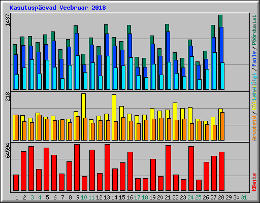 Kasutuspevad Veebruar 2018