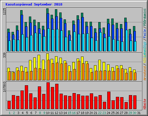 Kasutuspevad September 2018
