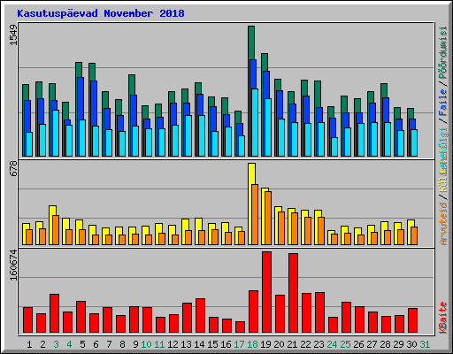 Kasutuspevad November 2018